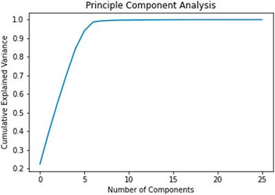 Predictive Modelling of Susceptibility to Substance Abuse, Mortality and Drug-Drug Interactions in Opioid Patients